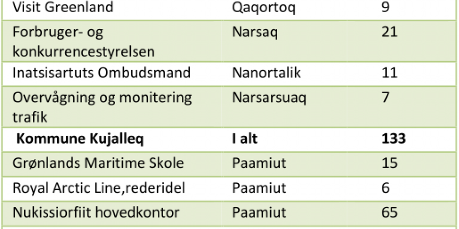 Udflytning af arbejdspladser 1
