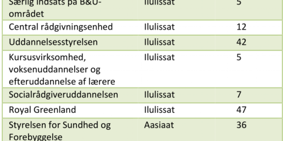 Udflytning af arbejdspladser 1