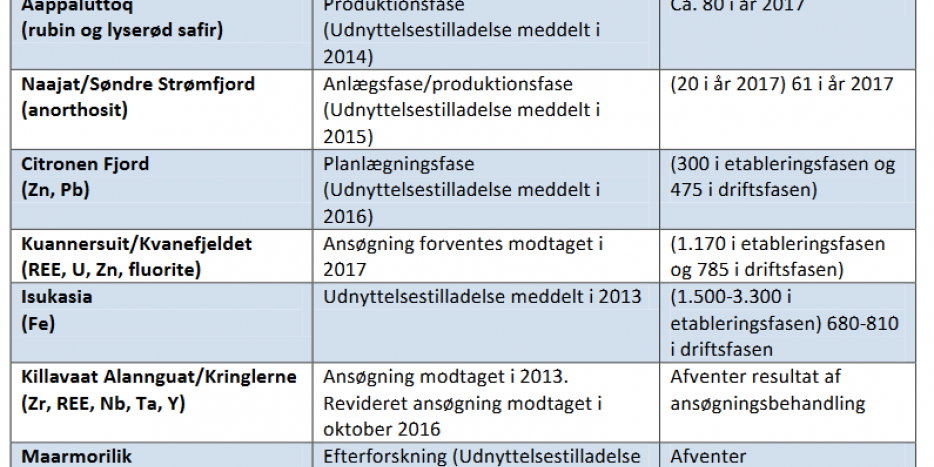 Ovenstående